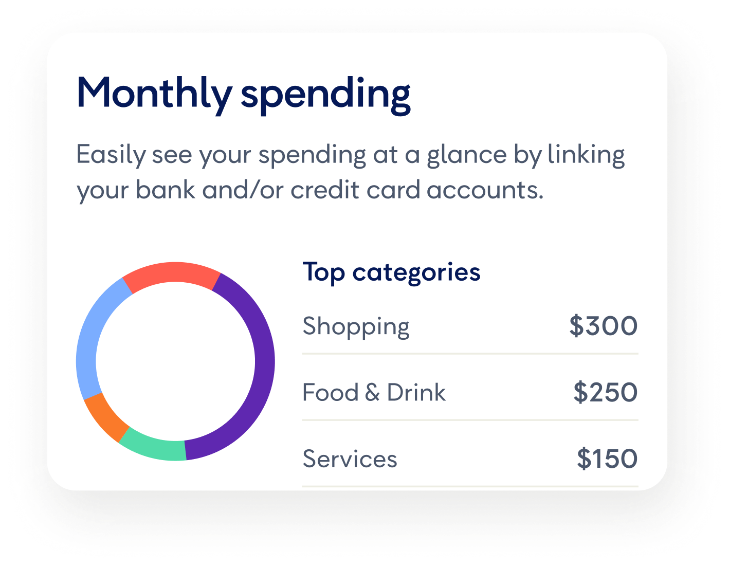 Monthly Spending Breakdown